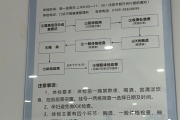 郑州市东莞入职体检流程